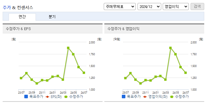 씨엔알리서치_컨센서스