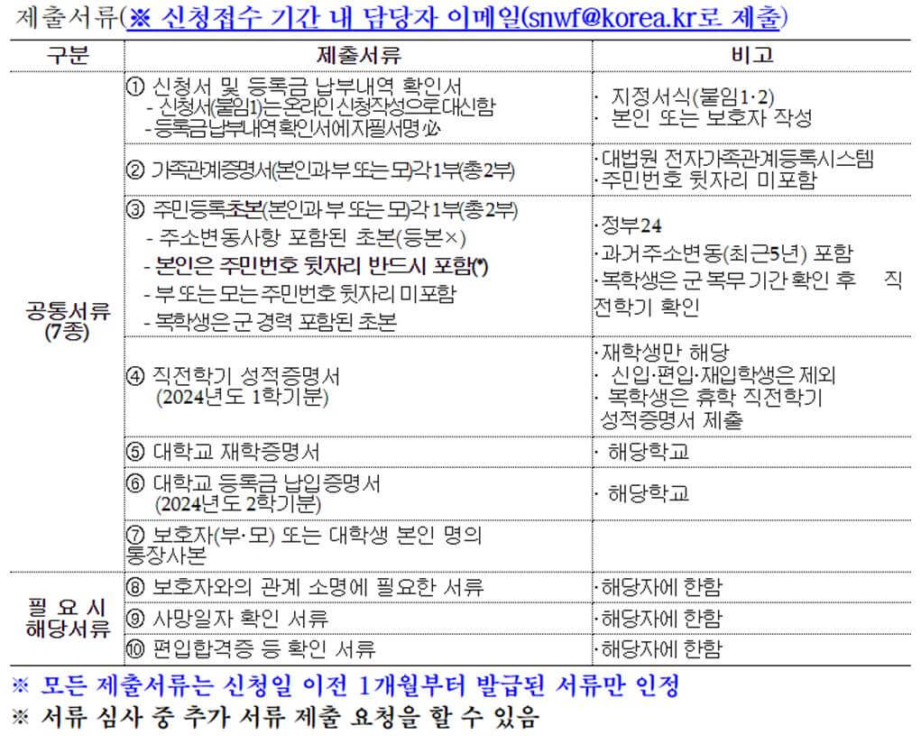 다자녀가구 대학생 등록금 지원