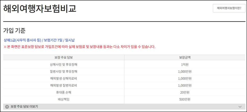 여행자-보험-보장내역