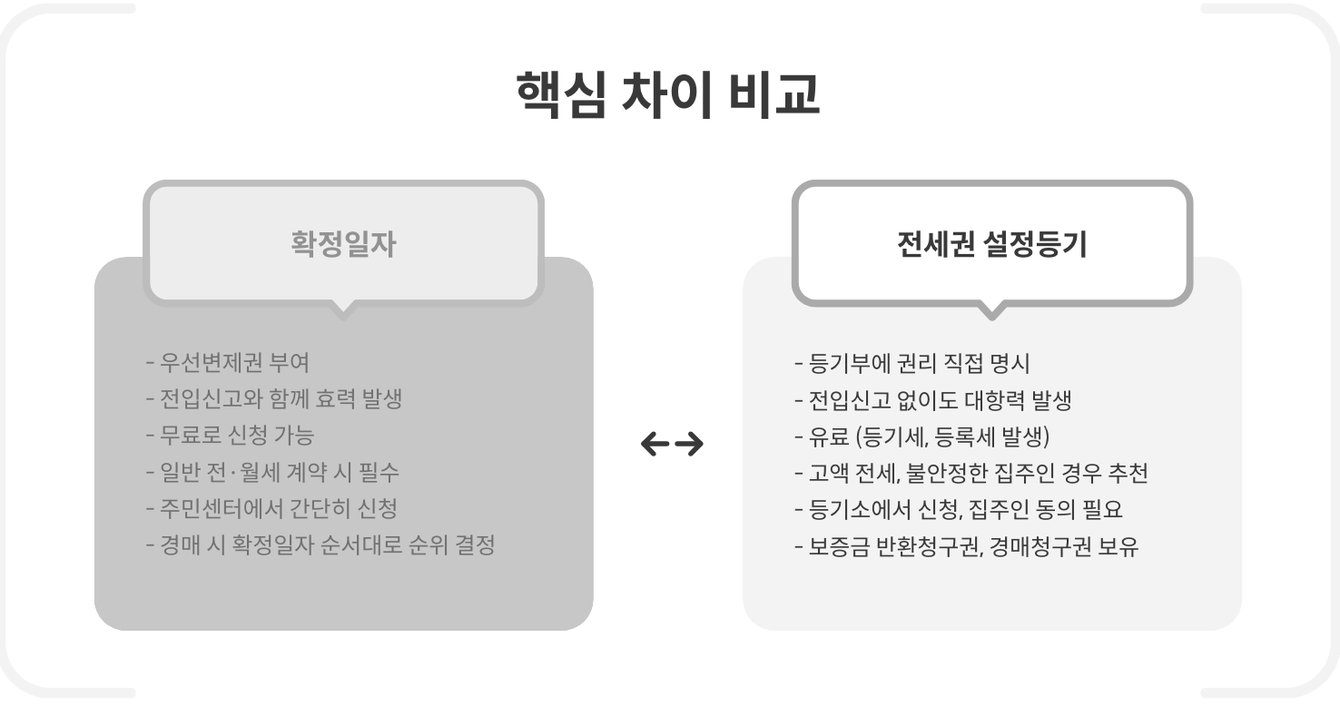 핵심 차이 먼저 보기