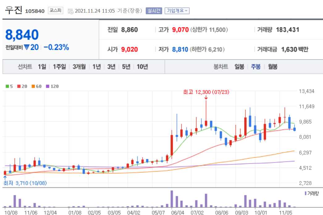 소형원전 관련주 대장주 총정리 15종목
