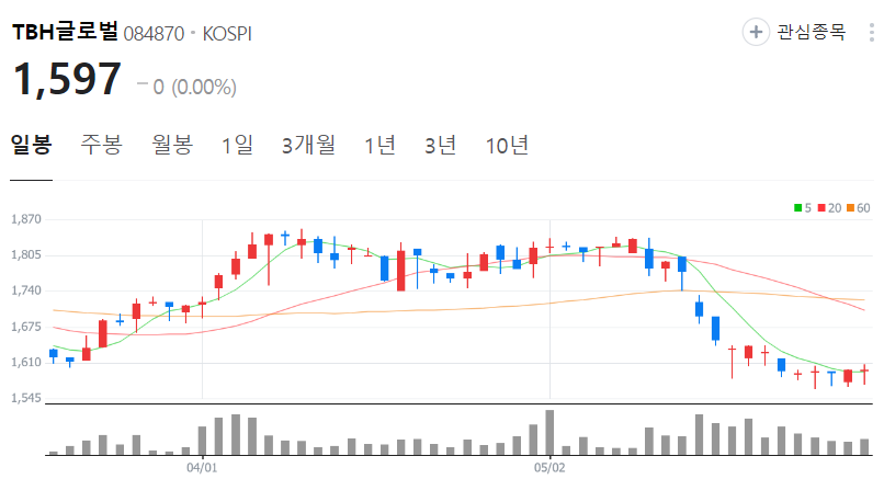 TBH글로벌-주가-일봉