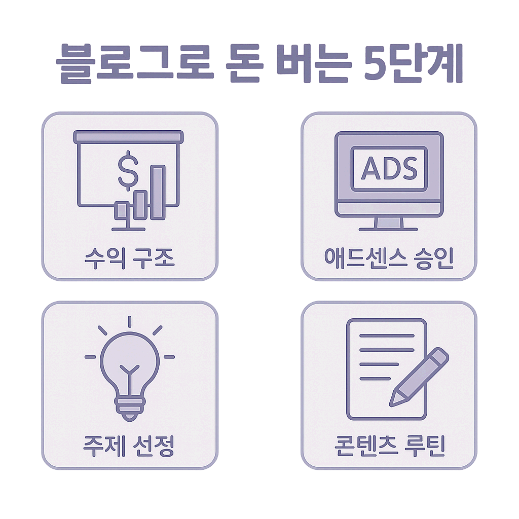 블로그로-돈-버는-5단계