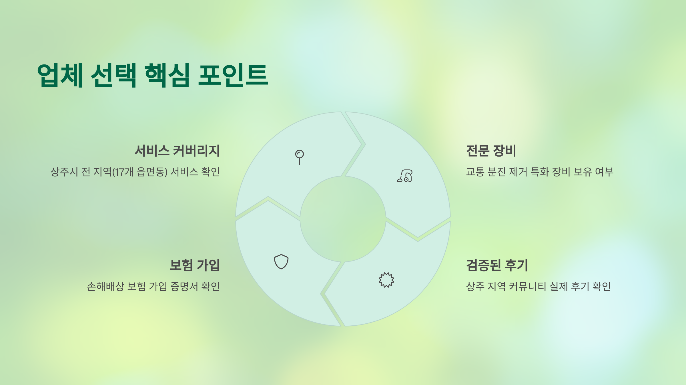 상주 입주청소 업체 선택하기