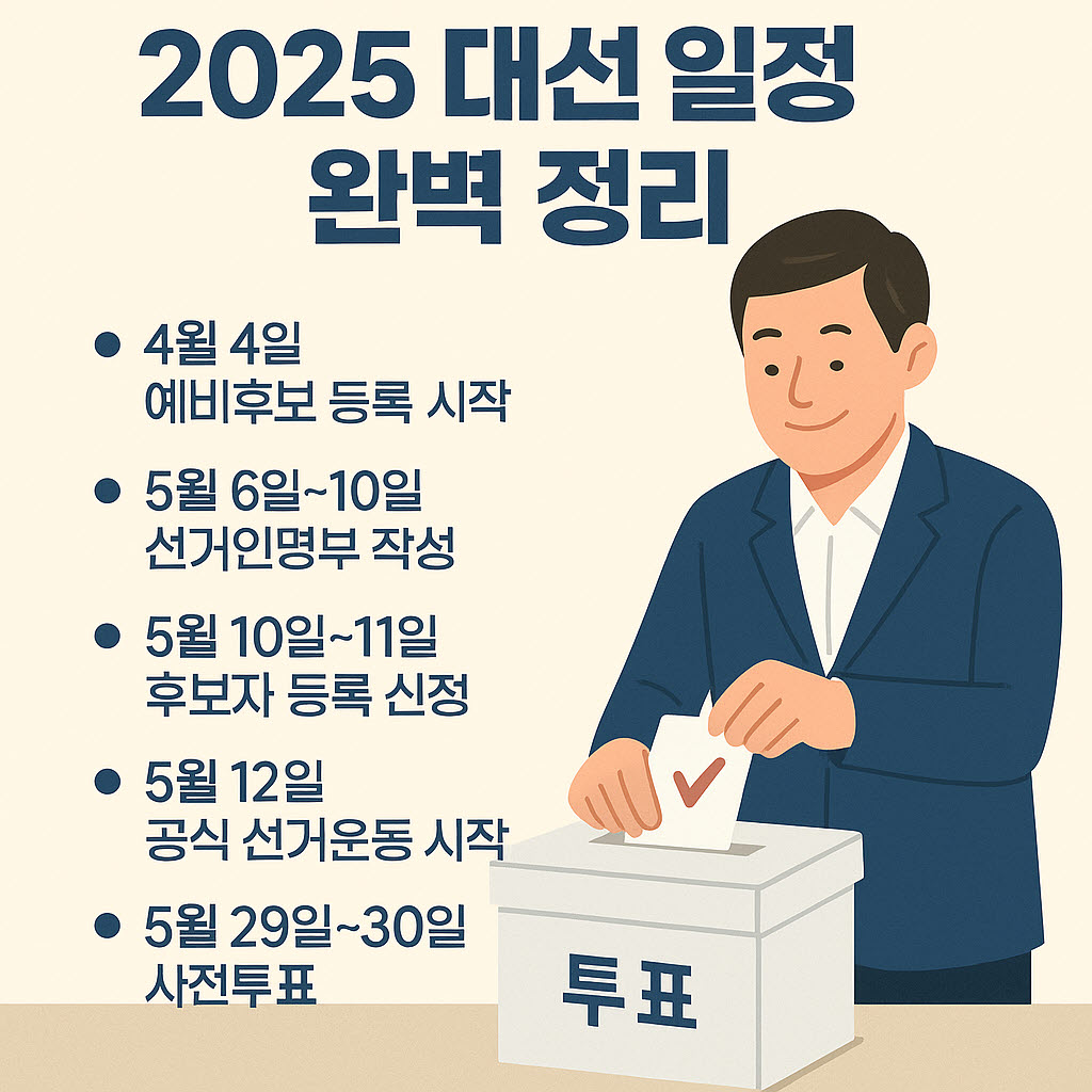 대선 일정 타임라인