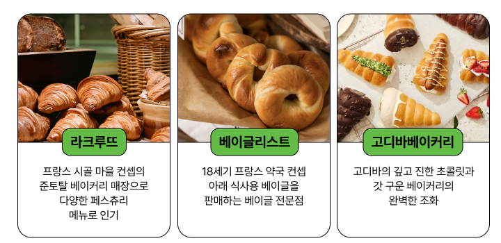 현대백화점디저트페스티벌