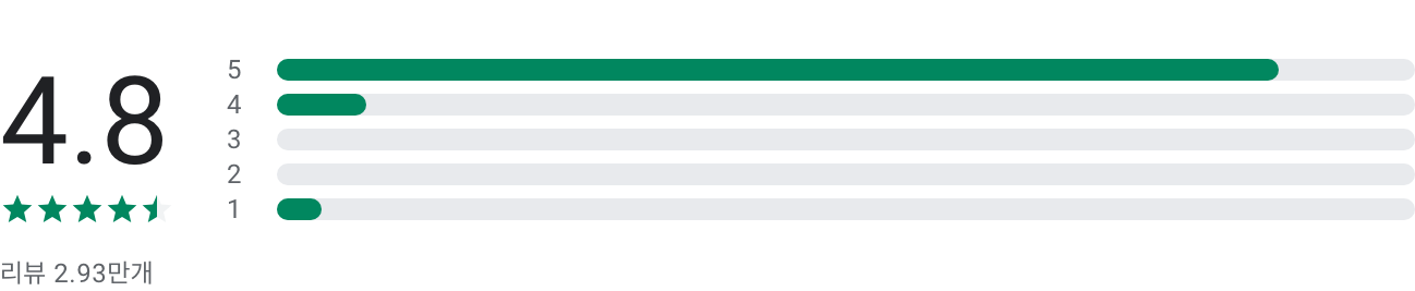 벨소리다운, 음악다운, 휴대폰벨소리다운로드, SMS, 알림, 알람 소리, 300+개 벨소리, 팝, 록, 클래식, 힙합 등 다양한 장르의 벨소리