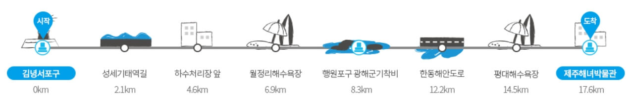 초보자도 쉽게 도전! 걷기 좋은 올레길 BEST 5 🌿