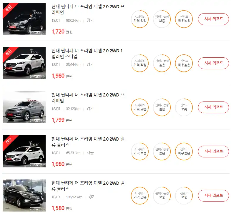 싼타페 더 프라임 2018년식 중고차 가격