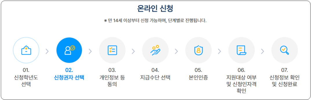 교육급여 바우처 신청