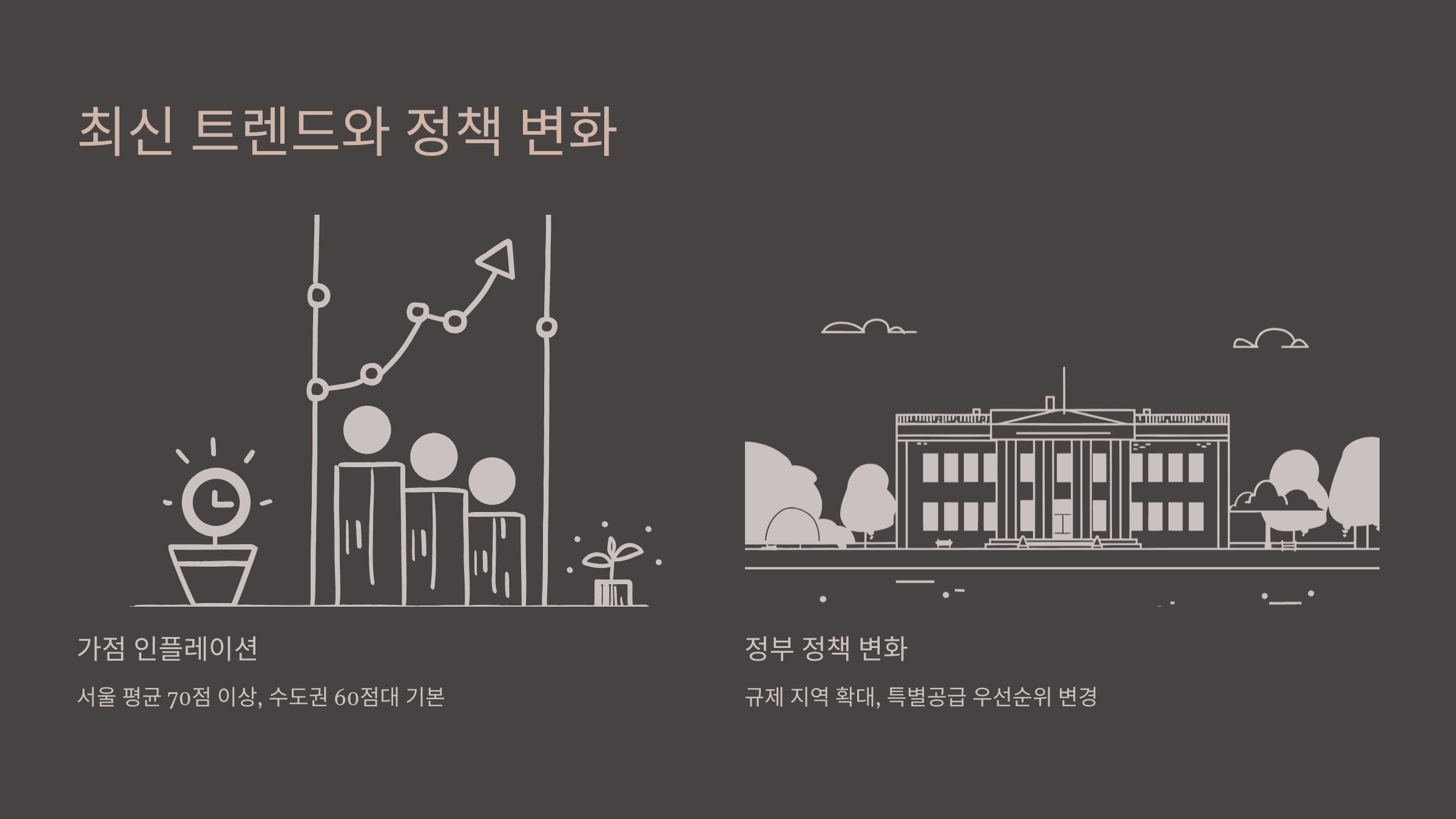 최신 트렌드와 정책 변화