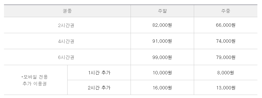 곤지암리조트 스키장 리프트이용권