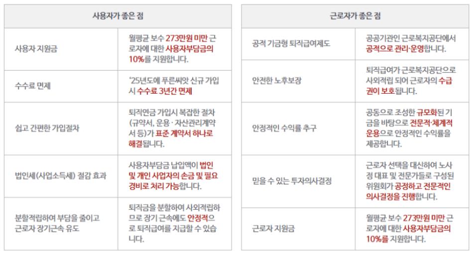 푸른씨앗 퇴직연금