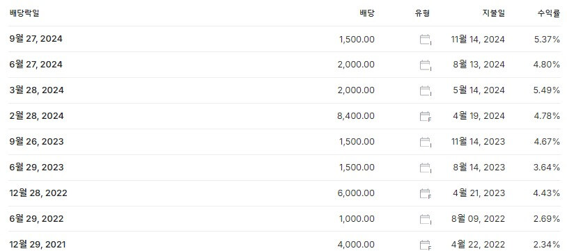 현대차 배당 지급일