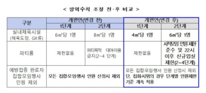 중앙재난안전대책본부-방역수칙-사진입니다.