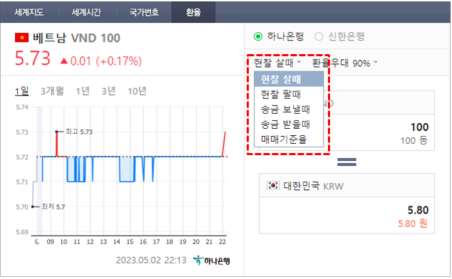 트래블월렛 베트남 환율
