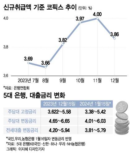 전세대출금리