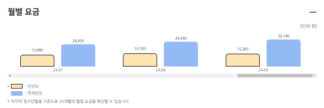 한전-전기요금-조회-방법-계산기