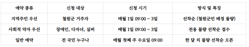 두루웰숲속문화촌