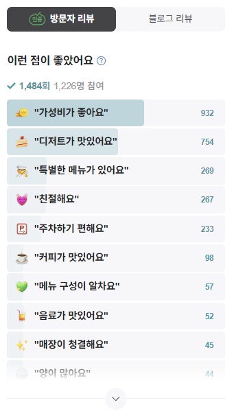 파주 조은도너츠