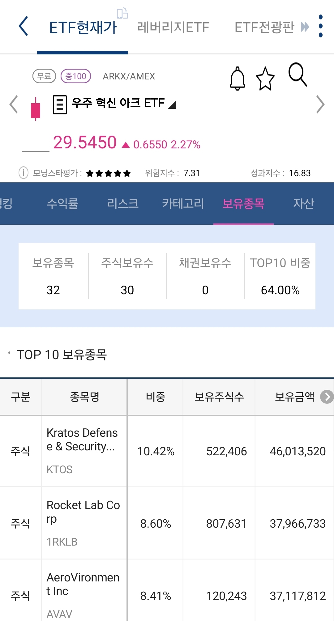 arkx 차트 사진 출처 : 키움증권 Photo Credit : KIWOOM Securities