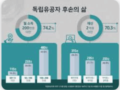 독립유공자 생활안정지원 100% 받는 완벽 가이드 