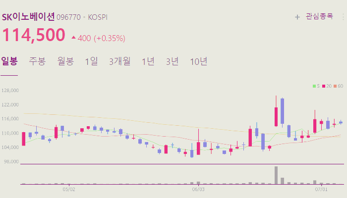 ESS 관련주 대장주 테마주 수혜주 TOP5