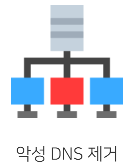 악성코드-제거-방법