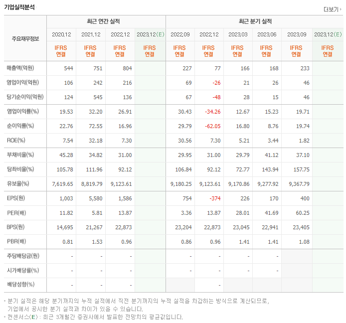이녹스_실적자료