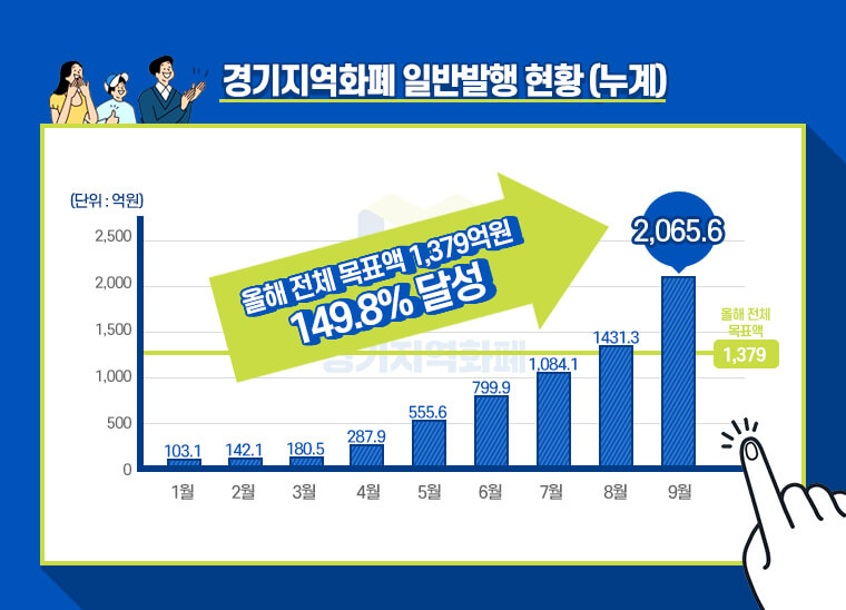 하남시 경기 지역화폐 하머니 신청방법