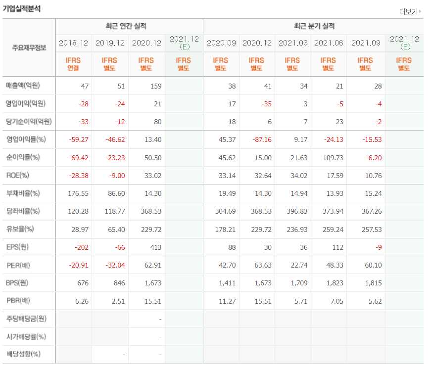 진단키트 관련주식 총정리