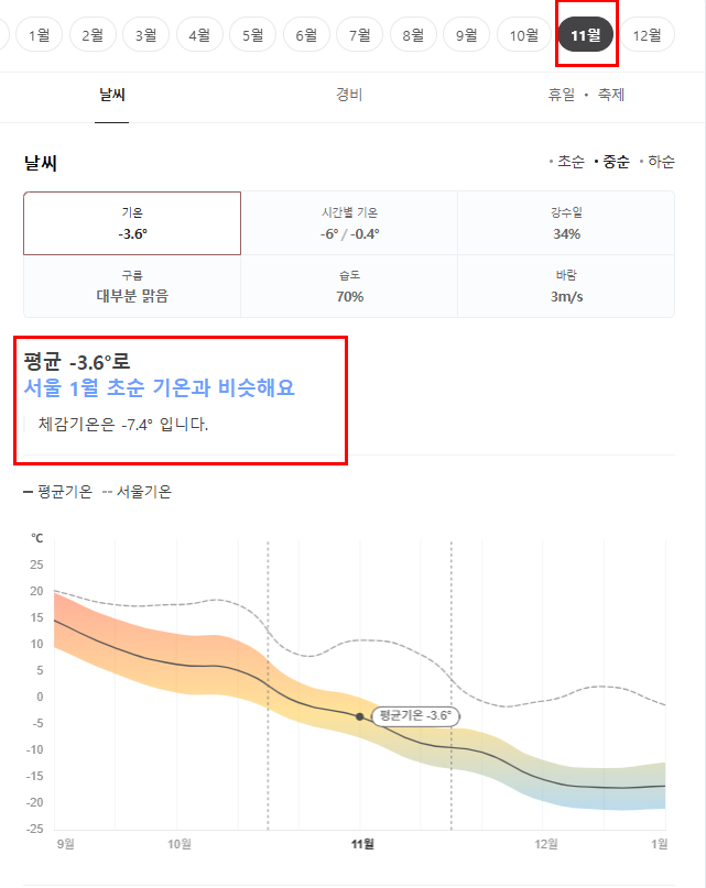 중국 하얼빈 11월 날씨 옷차림 추천 여행지