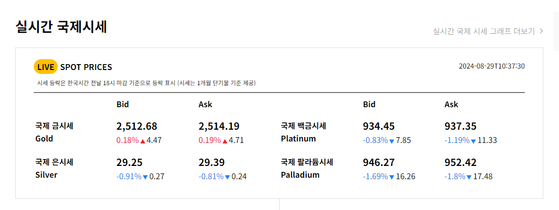 오늘 실시간 금시세