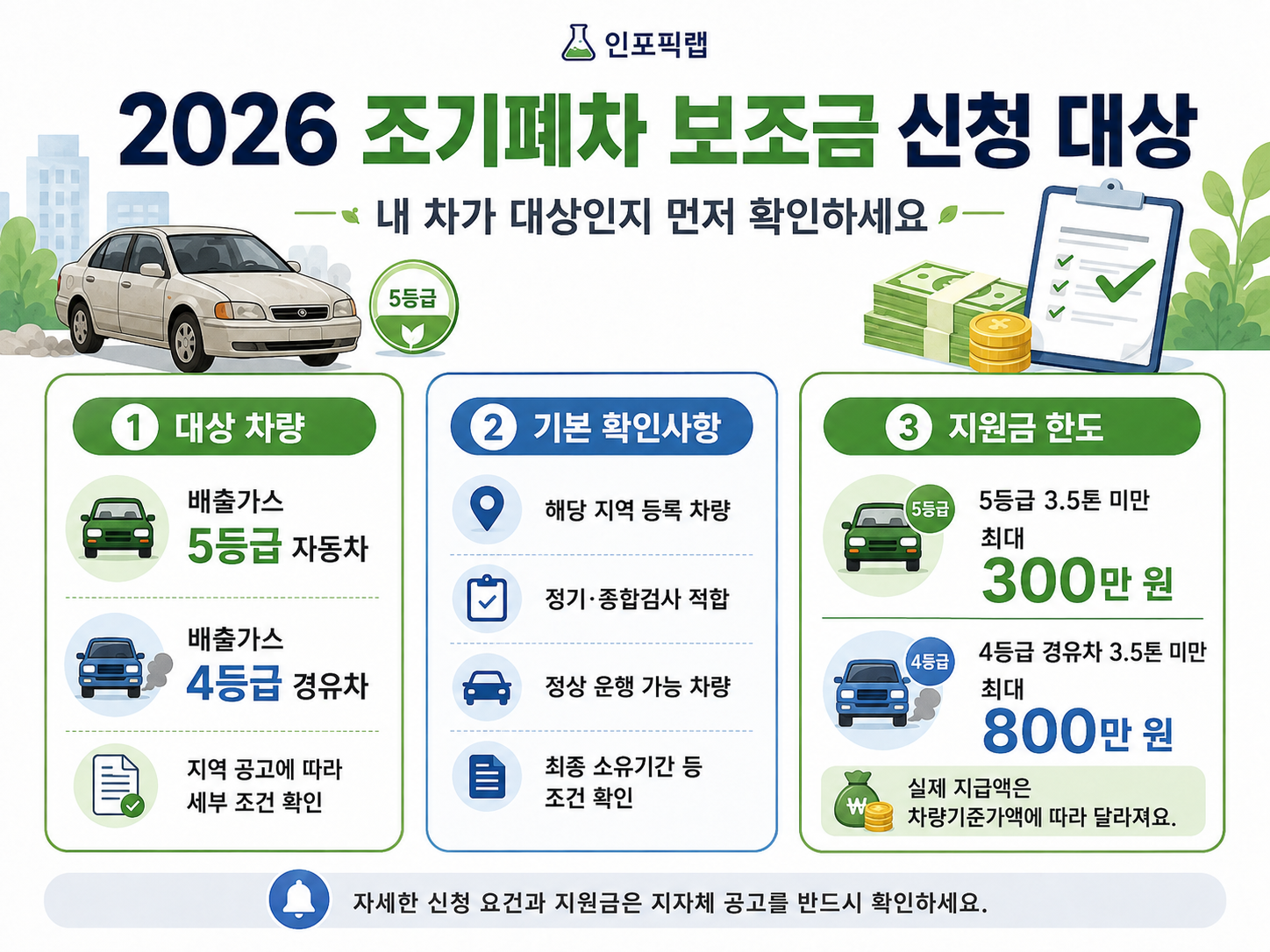 2026 조기폐차 보조금 신청 대상 5등급 4등급 차량 조건과 지원금 한도 안내