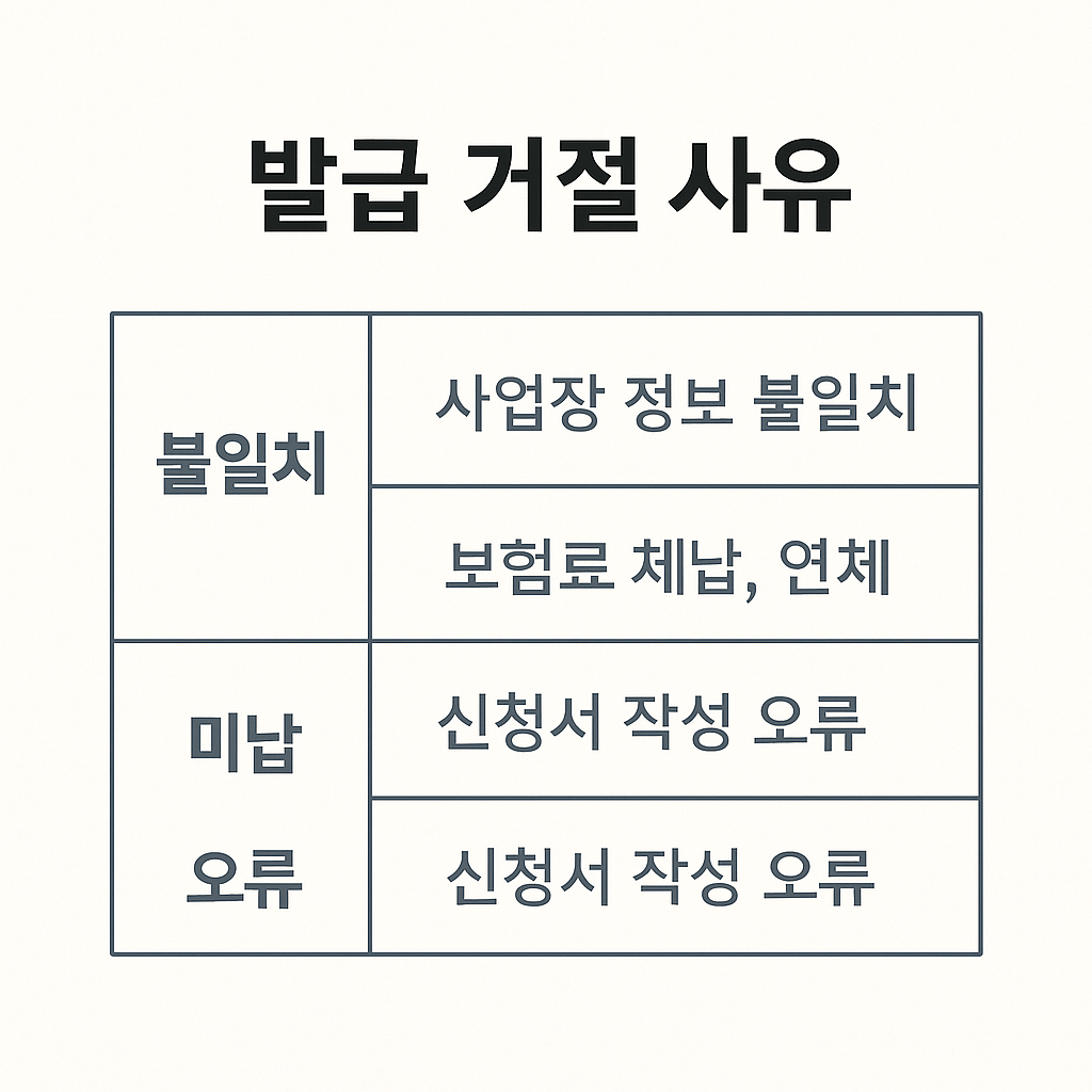 발급 거절 사유
