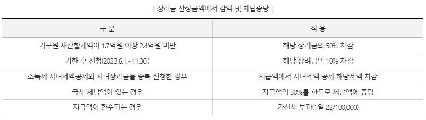 자녀장려금