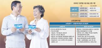 기초연금 수급자격 재산