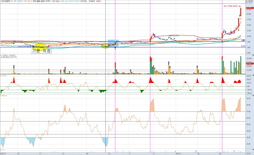 포스코엠텍-일봉-챠트