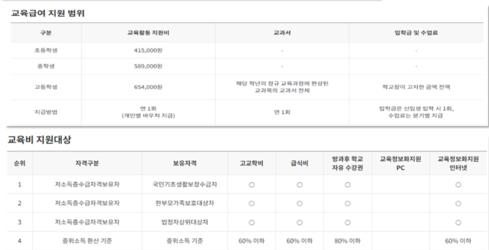 2024년 교육급여 바우처 신청방법,신청자격 총정리
