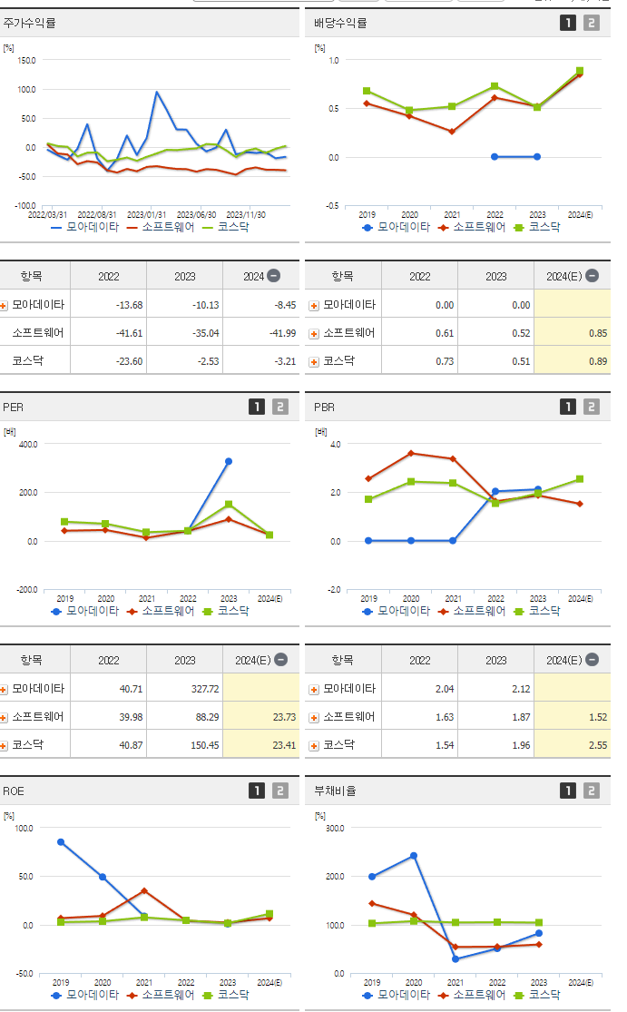 모아데이타_섹터분석
