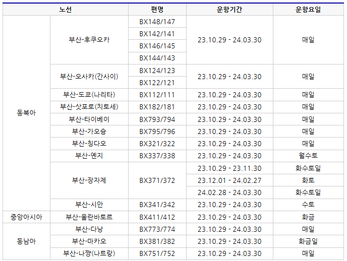 에어부산 2023년 동계 국제선 운항 스케줄 안내