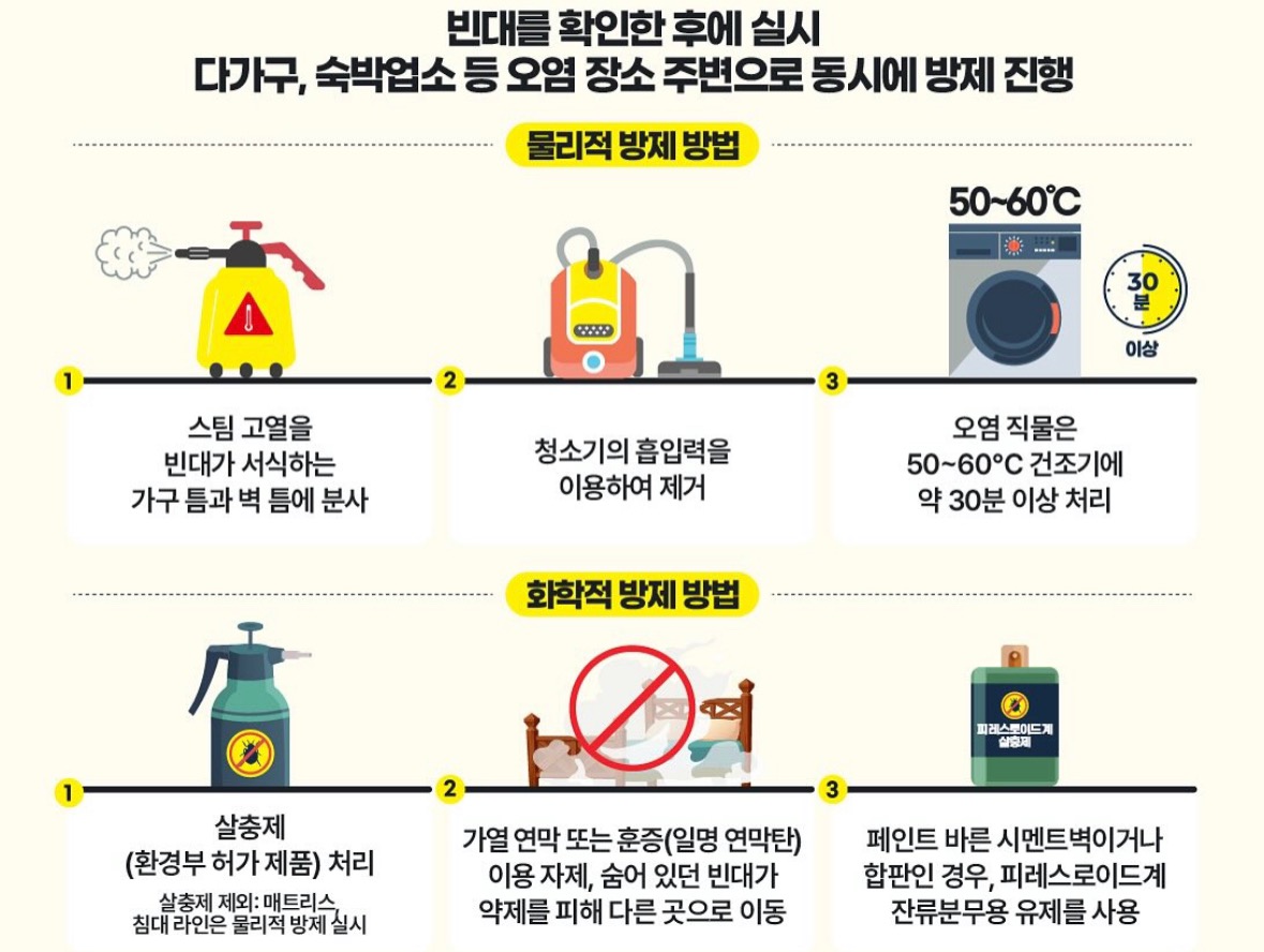 질병관리청