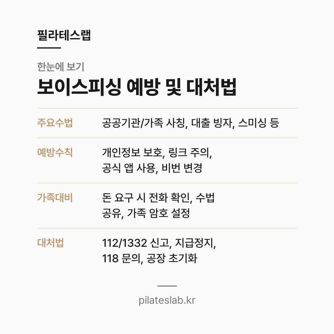 보이스피싱 예방 및 대처법 한눈에 보기