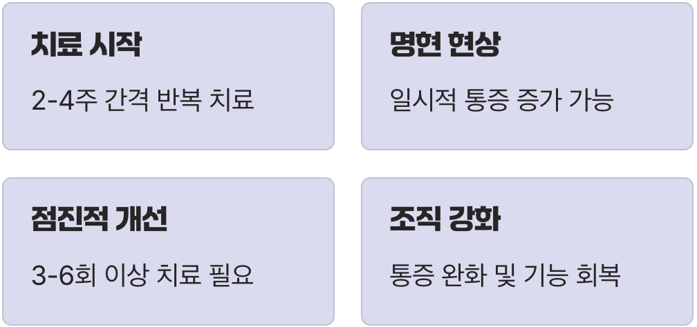 인내심이 필요한 '성장'의 과정