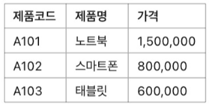 [실무] VLOOKUP vs HLOOKUP 차이점 &amp; 실전 활용 예제, 예시