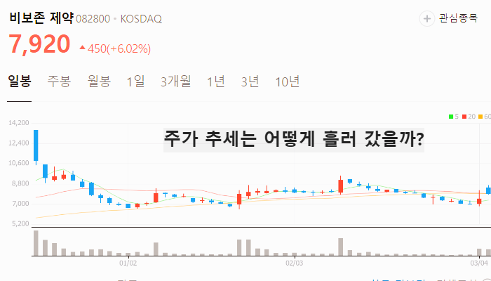 어나프라주 관련주 대장주 테마주 수혜주TOP5