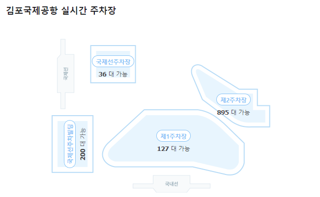 김포공항 주차장