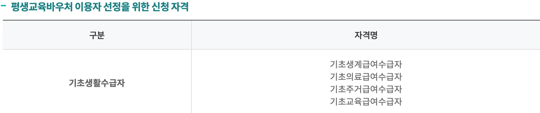 평생교육-바우처-신청방법-총정리-평생교육바우처