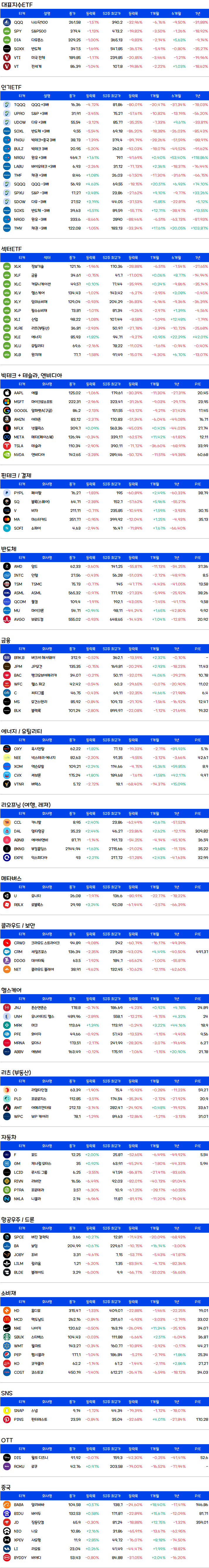미국주식-증시요약