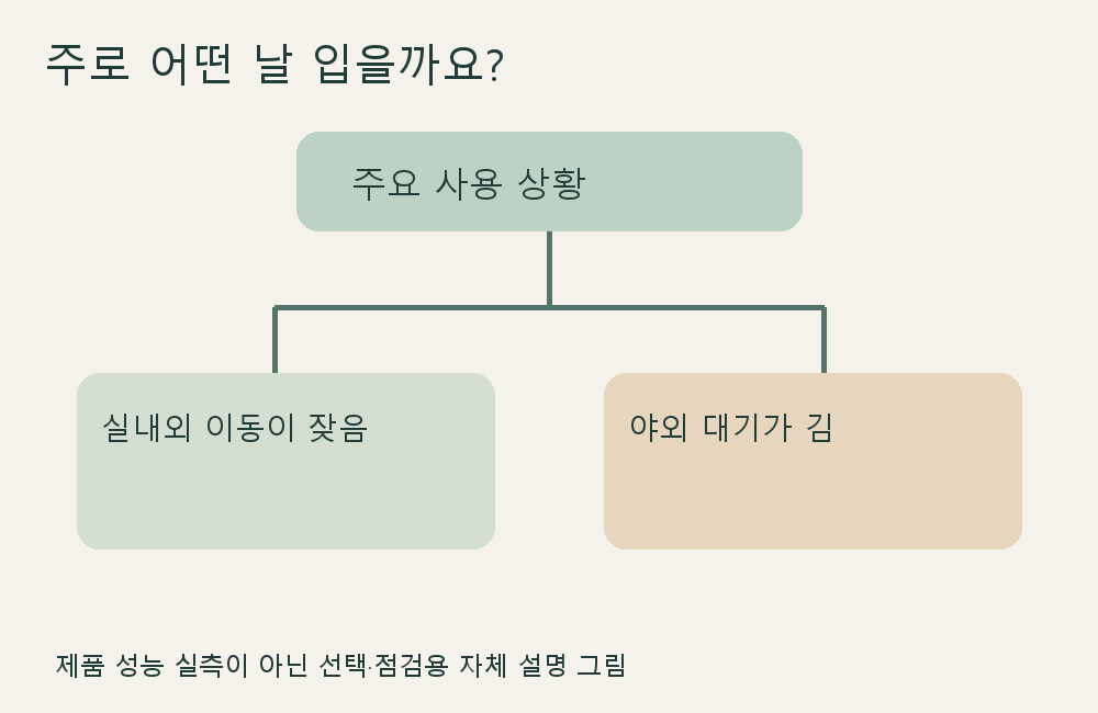 이동 위주와 야외 대기 위주를 나누어 패딩을 비교하는 흐름